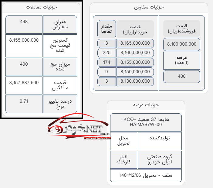 هایما S7 سفید با چه قیمتی در بورس کالا معامله شد؟